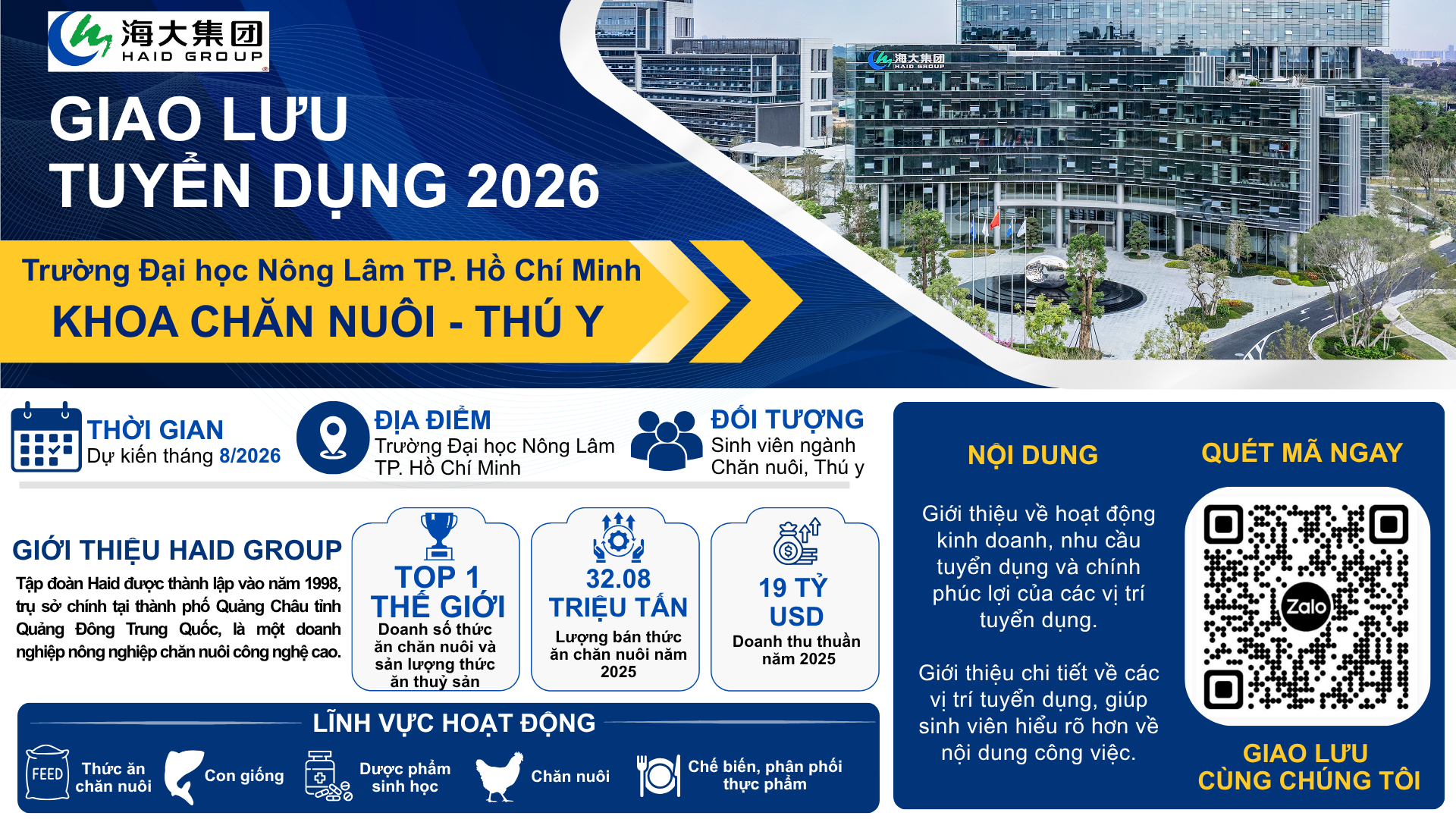 trường Đại học nông lâm tp. hcm (1)